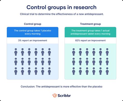 Exploring The Distinctions: Control Group Vs. Experimental Group