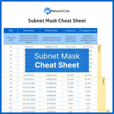 Understanding the Subnet Mask: Downloadable Cheat Sheet - NetworkCalc