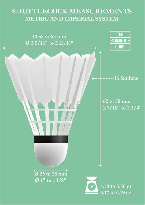 What Are the Different Parts of a Shuttlecock? - The Badminton Guide