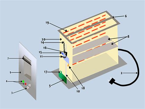 5 steps of explanation that inform how does a bread toaster work