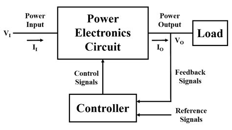 What is Power Electronics? Power vs Linear Electronics & Uses