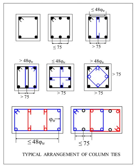 What Is Tie Beam | Tie Beam Details | Tie Beam Reinforcement | Advantages of Tie Beams | Why We ...