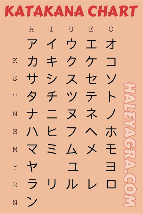 Pin on japanese language study