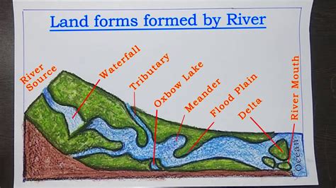 How to draw Land forms formed by River Projects drawing | River source - YouTube