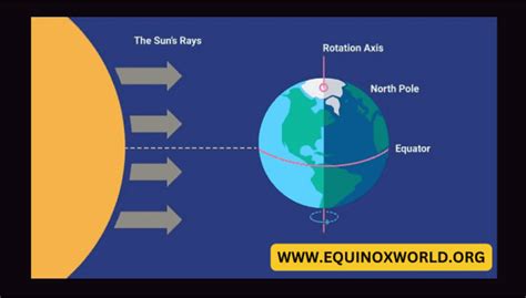 What is Equinox? Exploring the Meaning and Significance of this Celestial Event - TechBullion