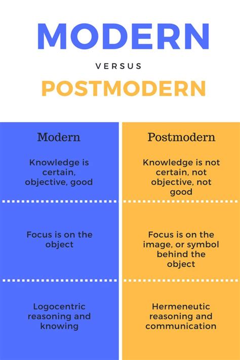 Postmodernism Explained | Postmodernism, Aesthetics philosophy, Postmodern theory