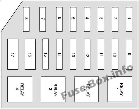 Fuse Box Diagram Mercury Grand Marquis (1992-1997)