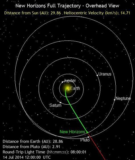 Video: What New Horizons might see when it reaches Pluto next July ...