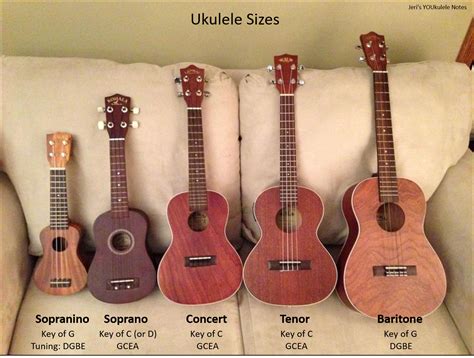 Jeri's YOUkulele Notes: 2016