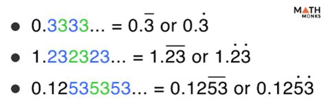 Repeating Decimal – Definition, Symbol, Examples, & Diagrams