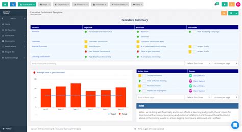 Executive Dashboard Template | ClearPoint Strategy