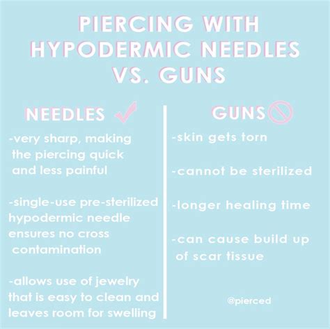 Needles vs. Guns | Scar tissue, How to raise money, Hypodermic needle