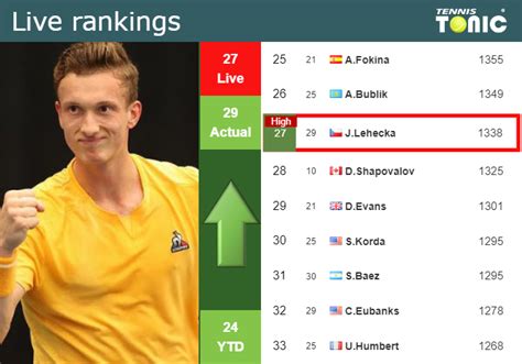 LIVE RANKINGS. Lehecka reaches a new career-high before competing ...