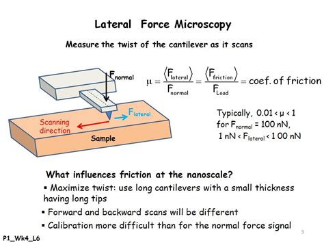 nanoHUB.org - Courses: nanoHUB-U: Fundamentals of Atomic Force ...