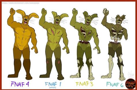 All springtrap by namygaga | Fnaf funny, Fnaf characters, Anime fnaf