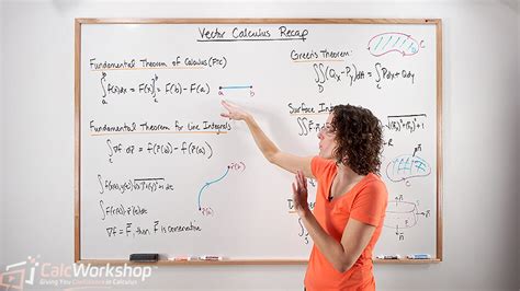 Vector Calculus Review (Illustrated w/ Examples!)