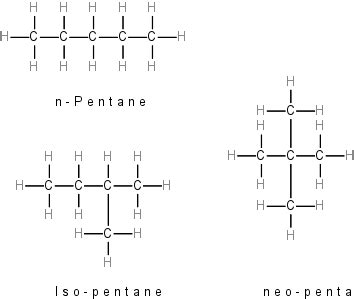 Structural isomers: Types and Examples - PSIBERG