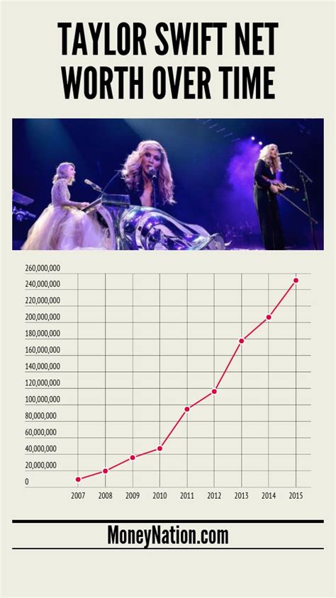 Taylor Swift Net Worth - Money Nation