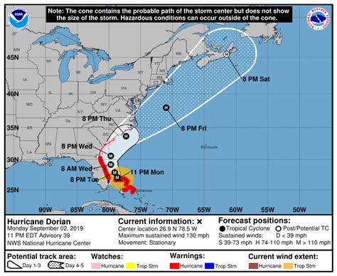 Hurricane Dorian 2019 path update: Florida waits for turn north as ...