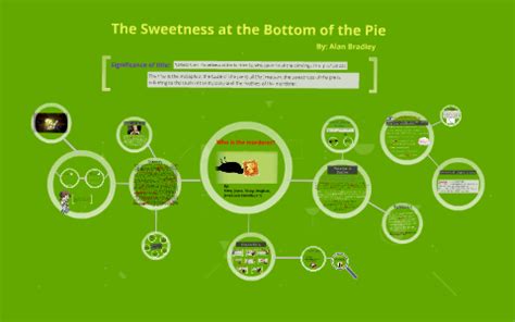 The Sweetness at the Bottom of the Pie by Joyce Gao on Prezi