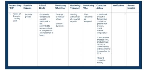 Completing Your HACCP Plan Template: a Step-By-Step Guide | Safesite