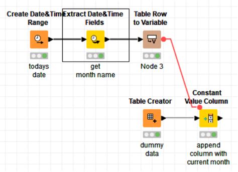 Knime Workflow automate - KNIME Analytics Platform - KNIME Community Forum