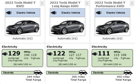 2022 Tesla Model Y Receives Official EPA Range/Efficiency Ratings