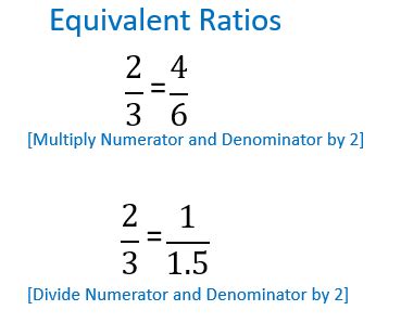 Equivalent Ratios | Definition, Practice & Examples - Video & Lesson ...