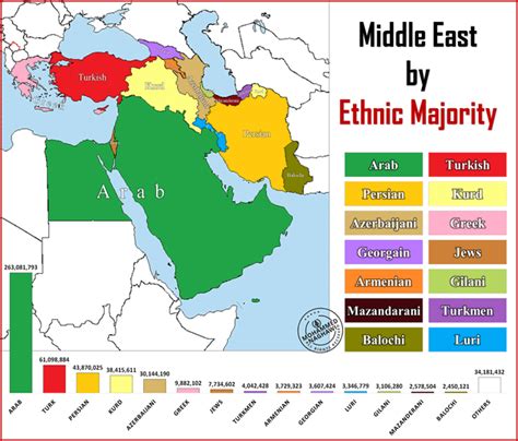 Middle East map based on ethnic majority : r/imaginarymaps