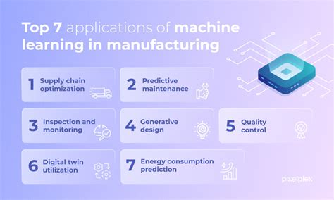 7 Applications of Machine Learning in Manufacturing in 2023