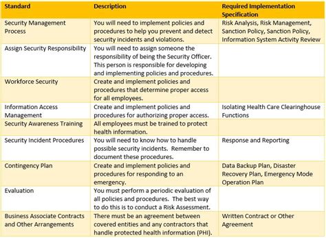 Healthcare Compliance Plan Template