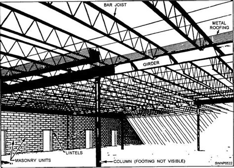 BAR JOIST