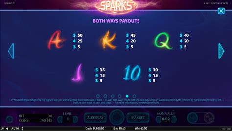 Sparks Slot Machine - Play FREE Casino Game Online by NetEnt