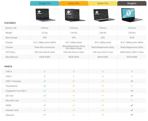 System76 - Linux Laptops, Desktops, and Servers