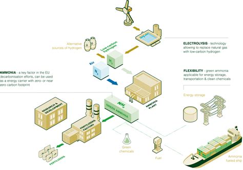 The Ammonia Wrap: world’s largest ammonia manufacturing complex begins decarbonising, and a ...