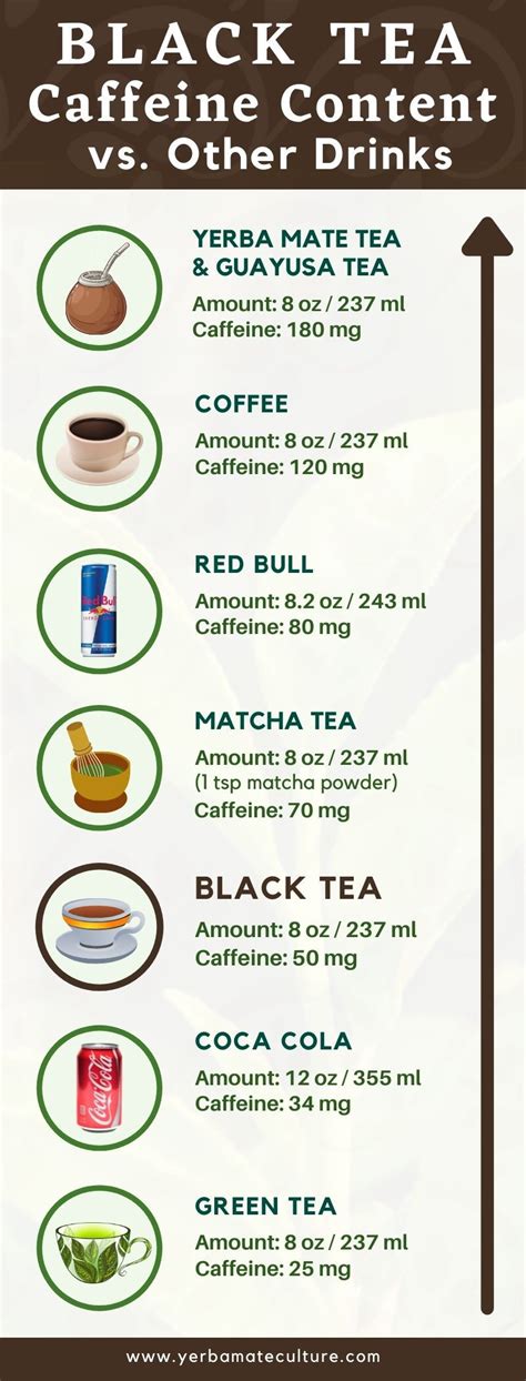 Black Tea Caffeine Content - How Much Caffeine Is in a Cup?