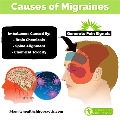 causes of migraines (1) | Family Health Chiropractic