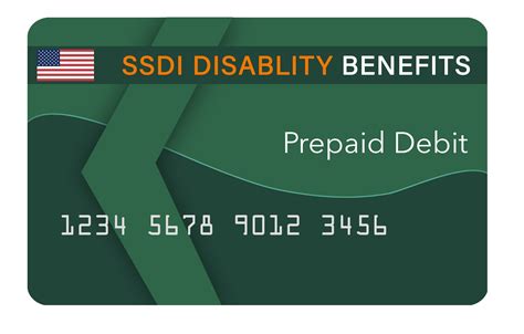 SSDI Calculator For Social Security Disability - SSDI Guide