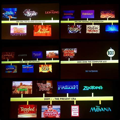 Disney Timeline from D23 - The Disney Revival Era Photo (40325989) - Fanpop - Page 3