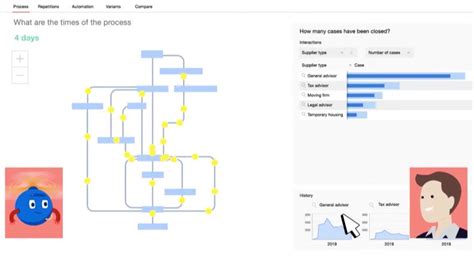 Process Mining & RPA - Business Process Mining | UiPath