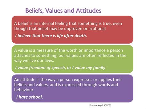 Beliefs,values and attitudes | PPT