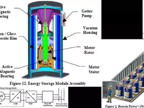 How To Build A Flywheel Energy Storage System