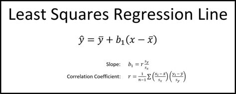 Least Squares Regression Line