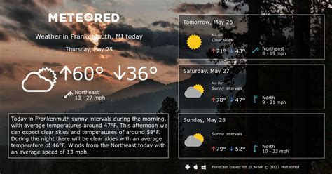 Frankenmuth, MI Weather 14 days - Meteored