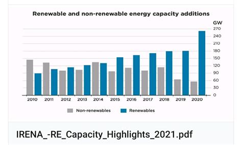 Pin by Daniel on Solar Industry Information | Non renewable energy ...