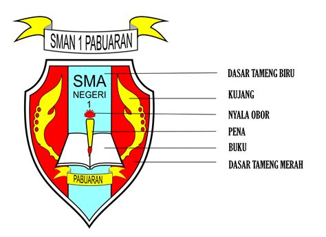 :: SMAN 1 PABUARAN - SUBANG >>: LOGO SMAN 1 PABUARAN