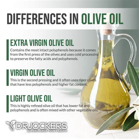 Olive Oil: Health Benefits, Best Sources and How to Use It