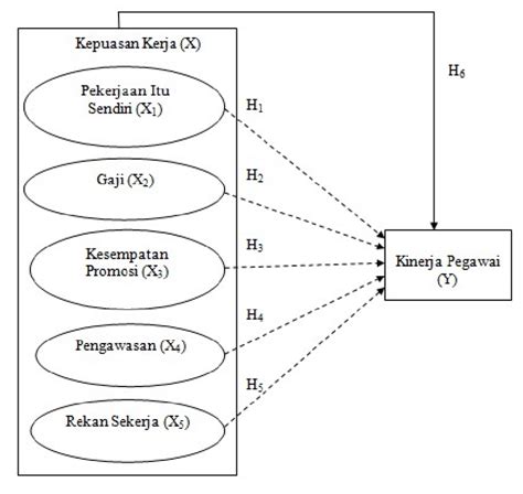 Contoh Model Penelitian Dalam Jurnal - Riset