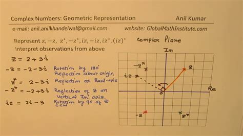 Complex Numbers Representation and Interpretation on Argand Diagram Lecture with Examples - YouTube