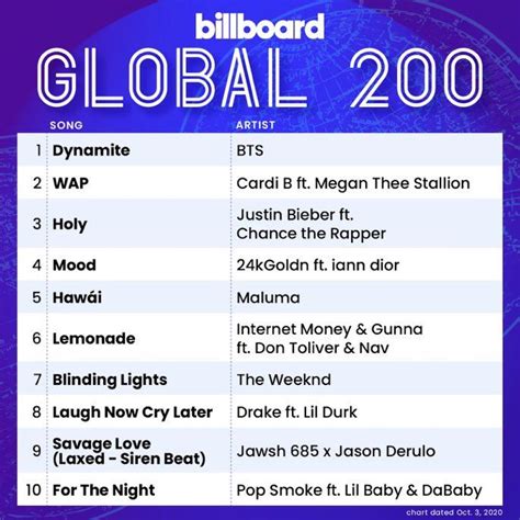 Billboard Top 100 Female Rap - qwlearn